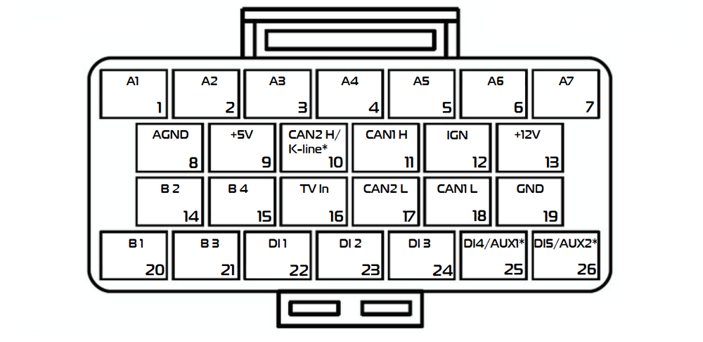 Распиновка Dash7
